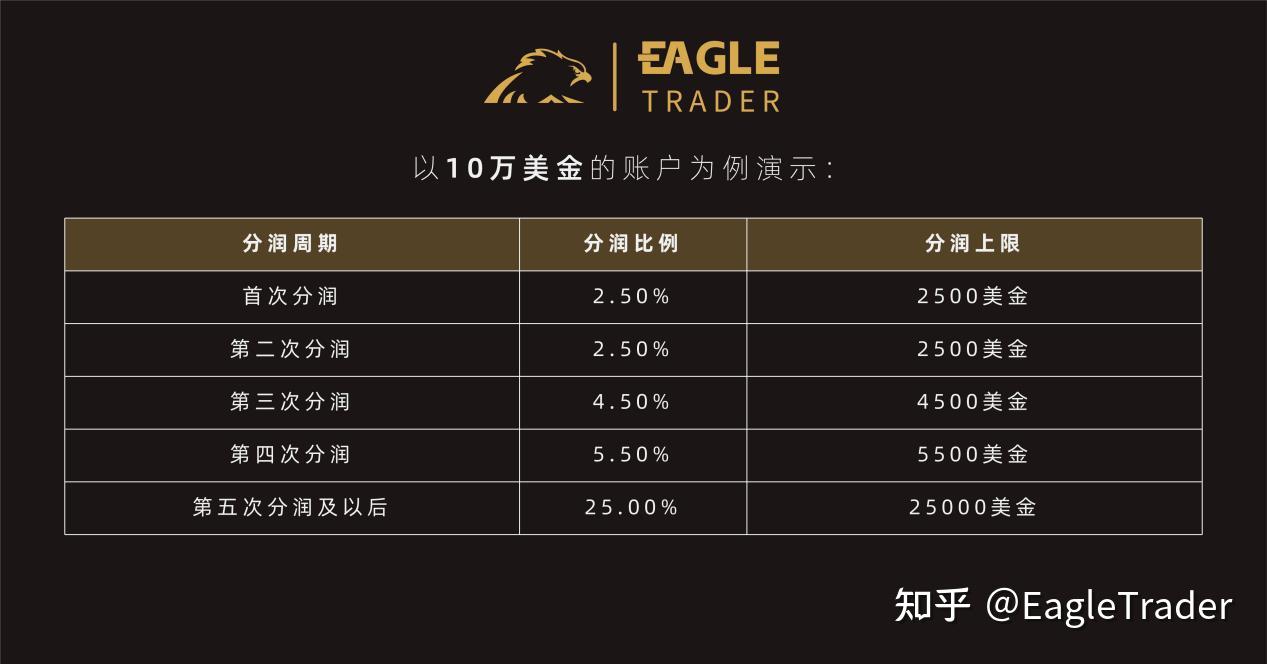 国家黄金交易平台